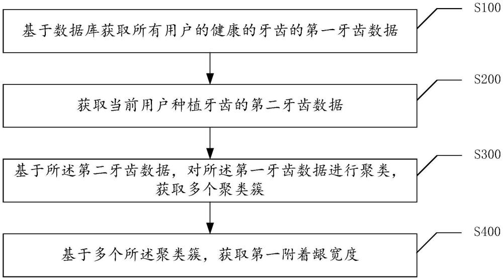 用于口腔种植修复附着龈增宽的装置及方法