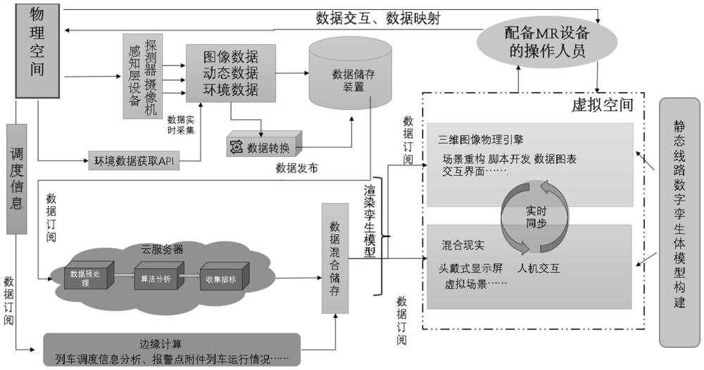 一種基于數(shù)據(jù)孿生驅(qū)動的異物侵線判識方法