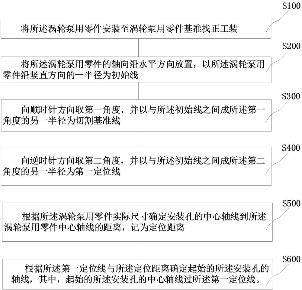 渦輪泵用零件基準找正方法與工裝與流程