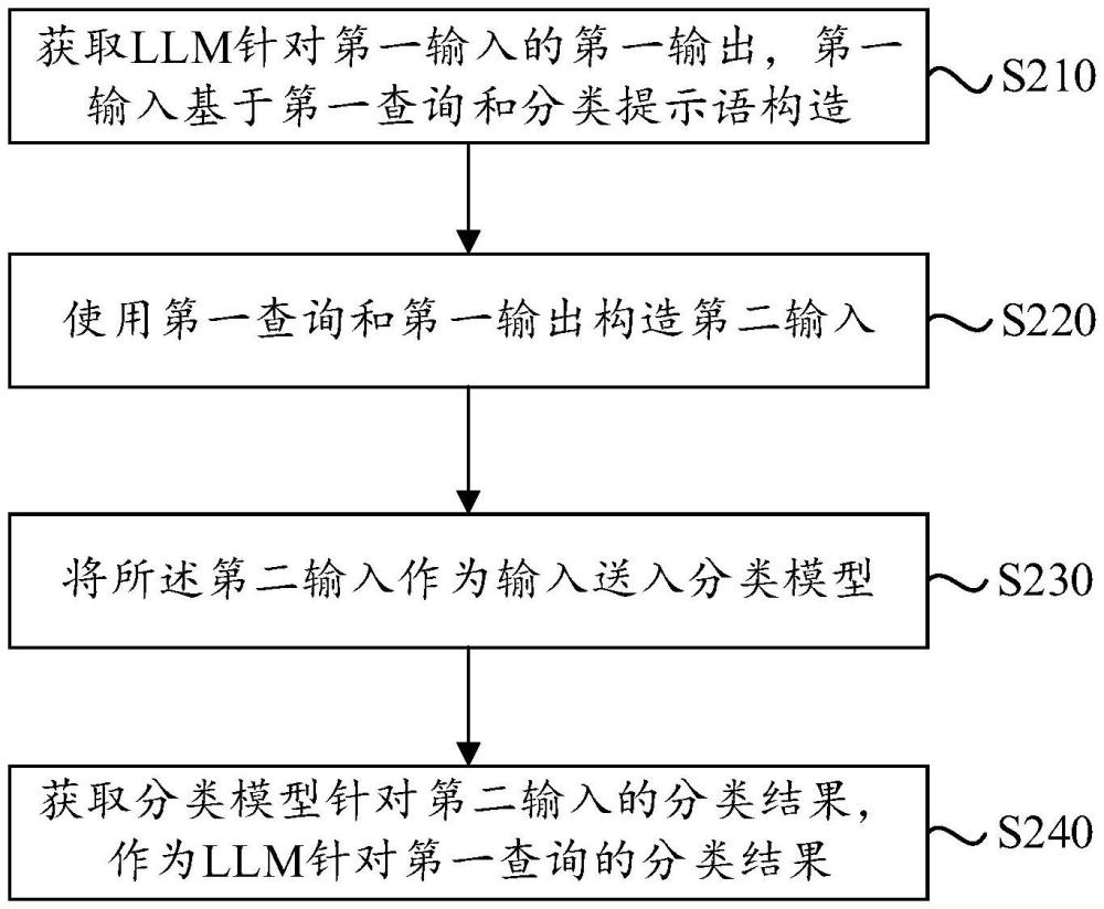 大型语音模型的操作方法、计算设备及存储介质与流程