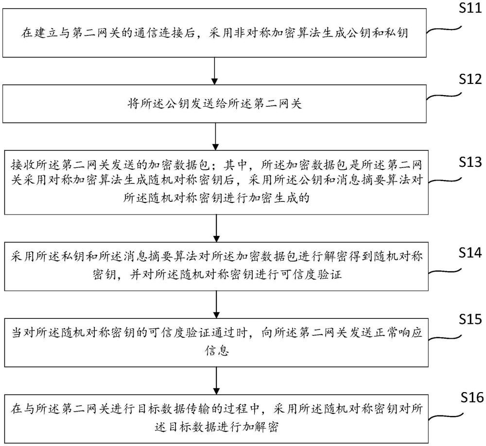 一种数据传输方法、装置、设备、存储介质和程序产品与流程