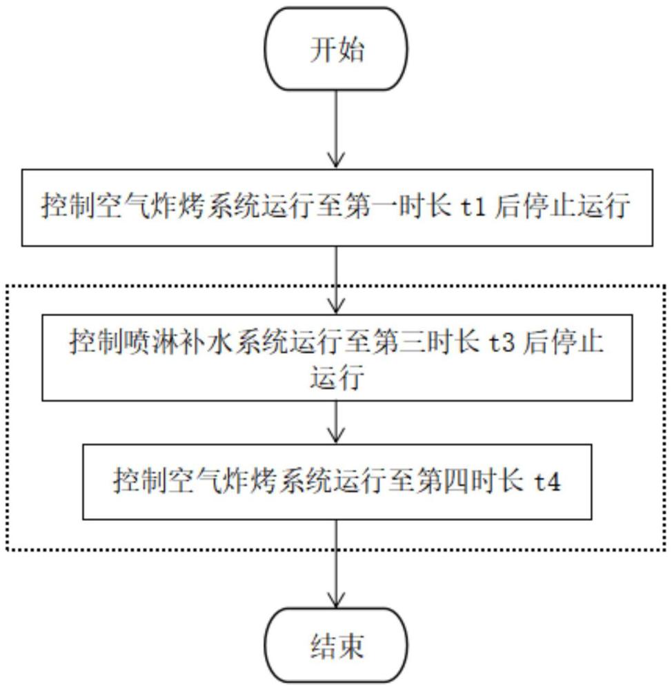 一種空氣炸鍋的嫩烤控制方法、裝置、存儲介質(zhì)及空氣炸鍋與流程