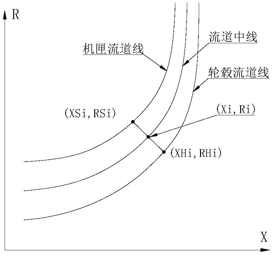 一種離心葉輪流道設(shè)計(jì)方法及系統(tǒng)與流程