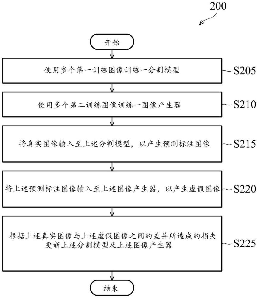 訓(xùn)練分割模型的方法及裝置與流程