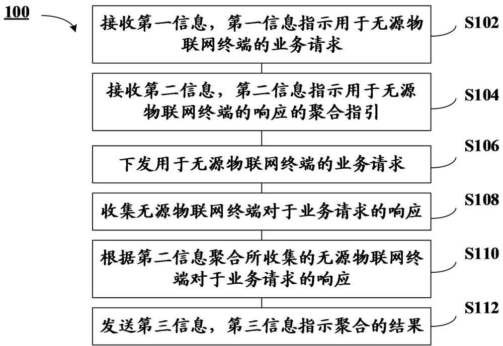 通信方法及相关装置与流程