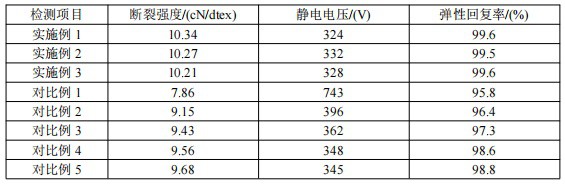 一種超導(dǎo)紗線及其制備方法與流程