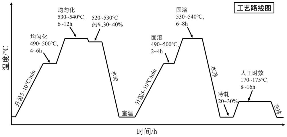 一種再生鋁合金中富Fe相的調(diào)控方法