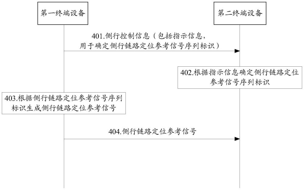 一种侧行链路的通信方法及装置与流程