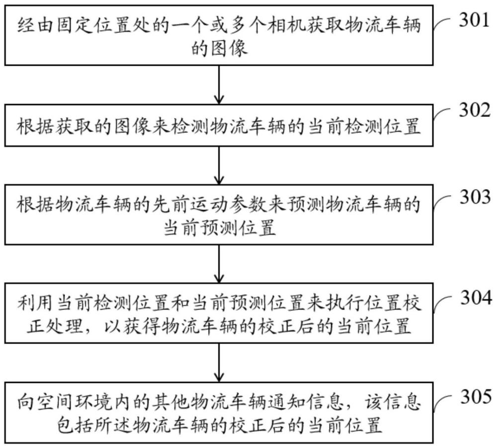 一種用于空間環(huán)境內(nèi)物流車輛的管理系統(tǒng)及方法與流程