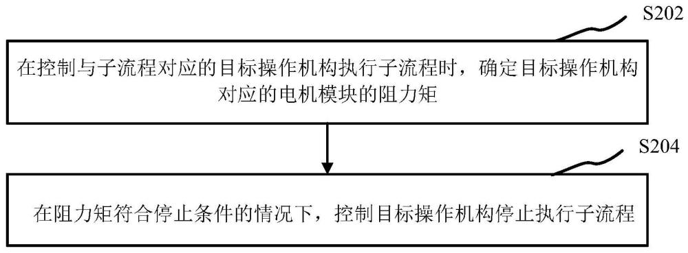 用于样本管操作装置的控制方法及存储介质与流程