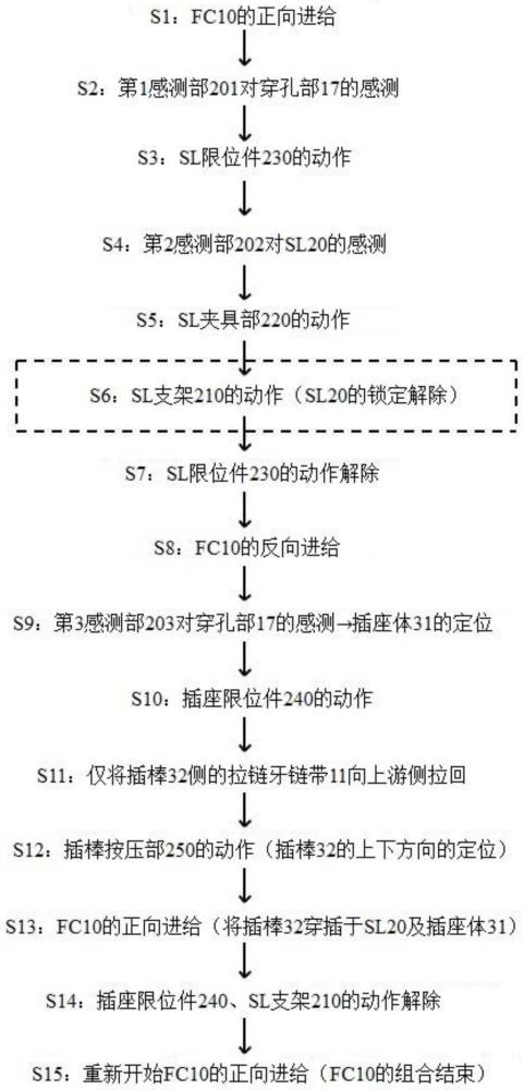 鏈條組合機(jī)構(gòu)的制作方法