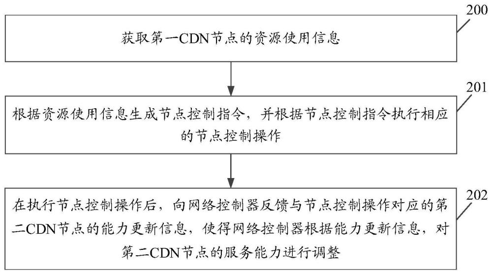 節(jié)點調(diào)整方法、裝置、管理平臺、存儲介質(zhì)和程序產(chǎn)品與流程