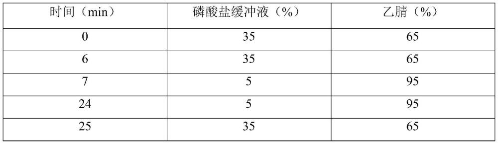 一種鹽酸布替萘酚乳膏劑中苯甲酸鈉的檢測(cè)方法與流程