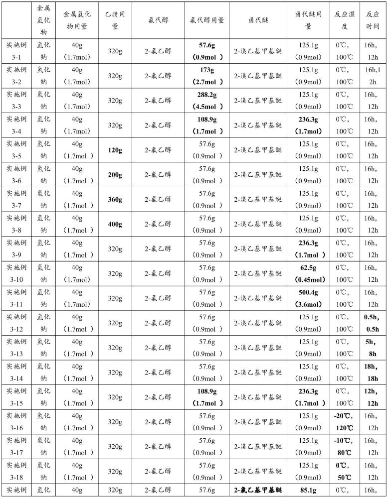 制備氟代醚的方法與流程