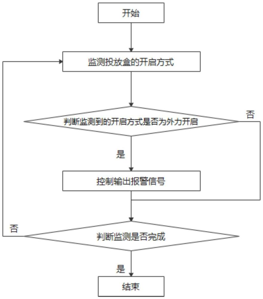 一种投放盒系统的控制方法及投放盒系统与流程