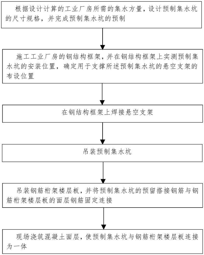 一种工业厂房预制集水坑悬空施工方法与流程