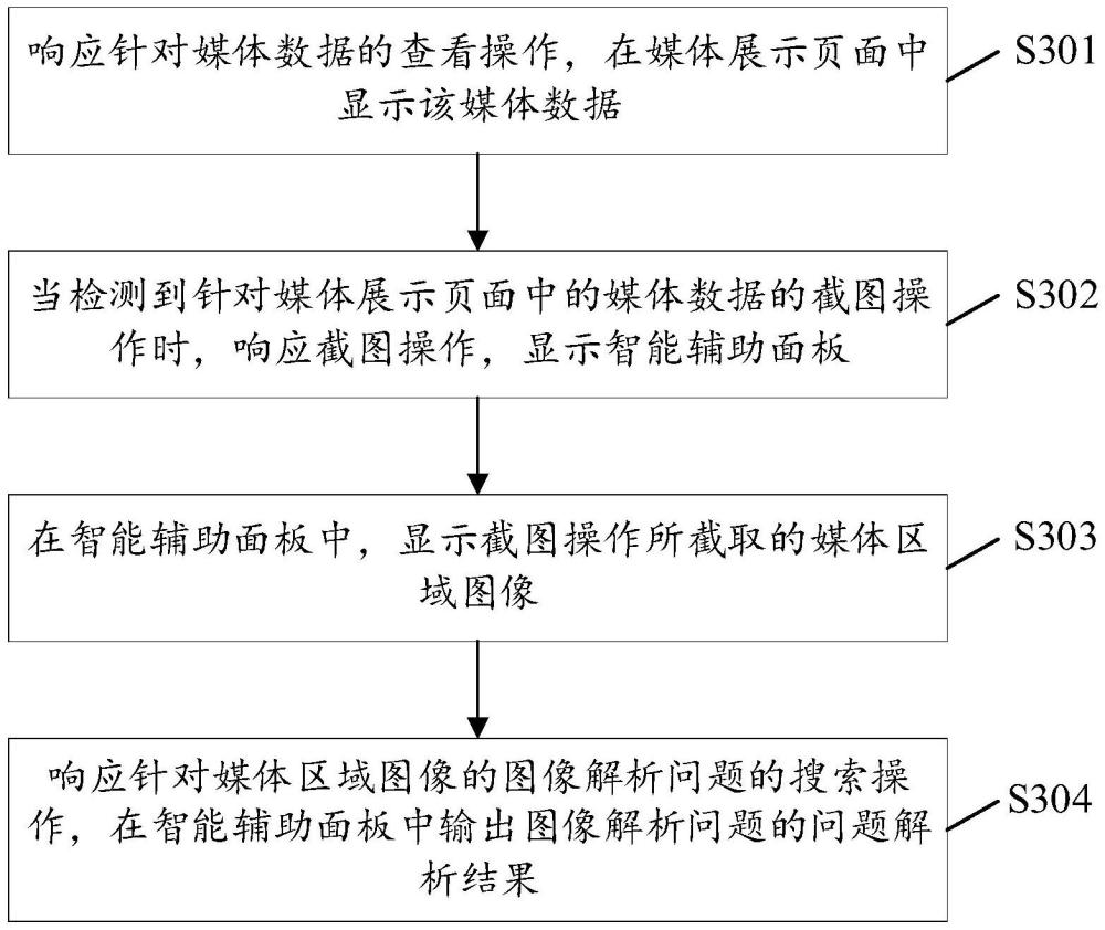 数据处理方法、装置、计算机、存储介质及程序产品与流程