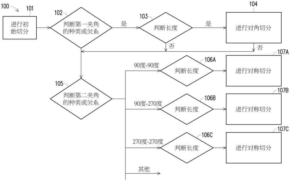 光学邻近效应校正的切分方法与图案化的方法与流程