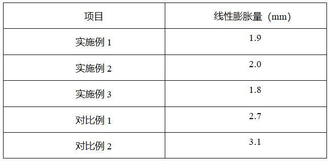 一种钻井液用防塌剂及其制备方法与流程