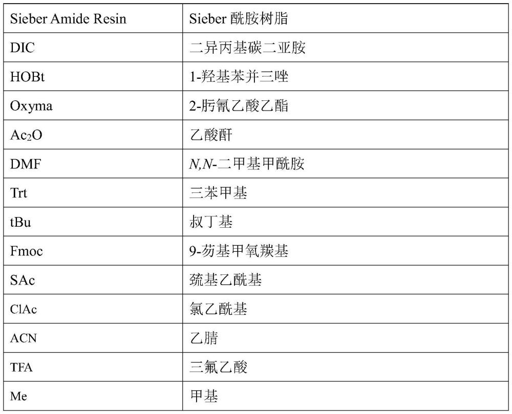 一种alpha取代氨基酸和氮烷基类甘氨酸相连多肽序列的固相合成方法与流程