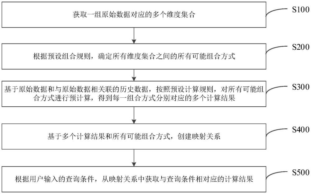 数据查询方法、装置、设备、介质及产品与流程