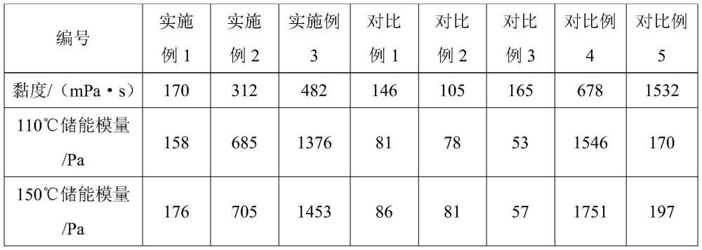 一種高強(qiáng)度耐溫的聚合物凍膠封堵劑及制備方法和應(yīng)用與流程