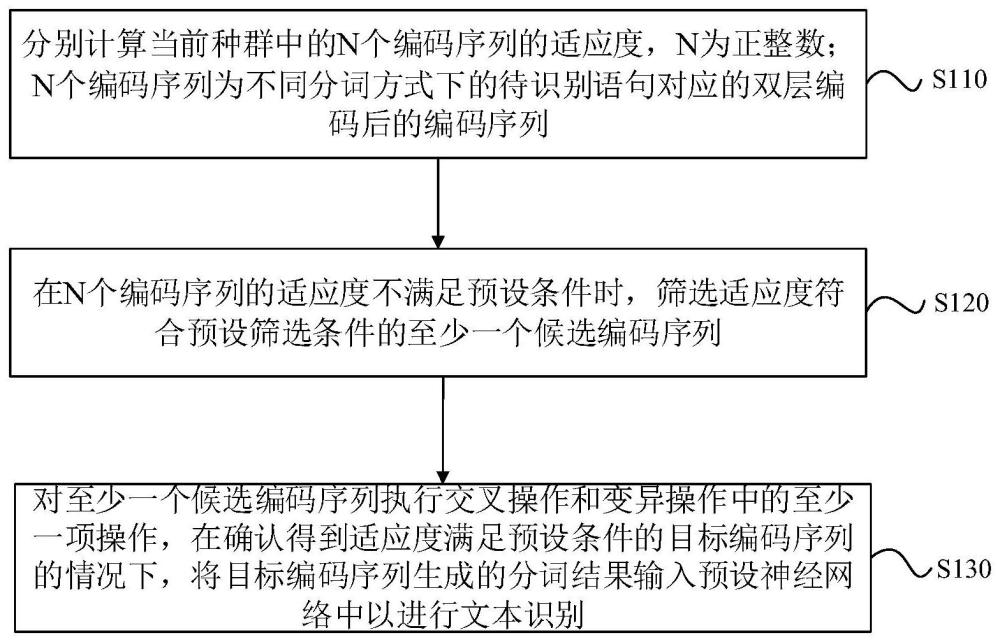 文本识别方法、装置、设备、计算机存储介质及程序产品与流程