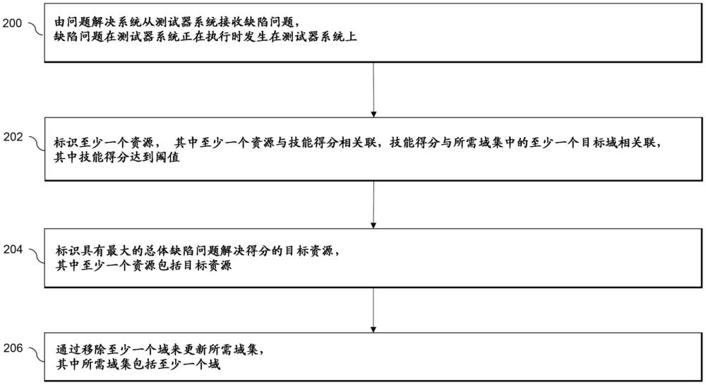 智能客戶服務(wù)請求處理機(jī)制的制作方法