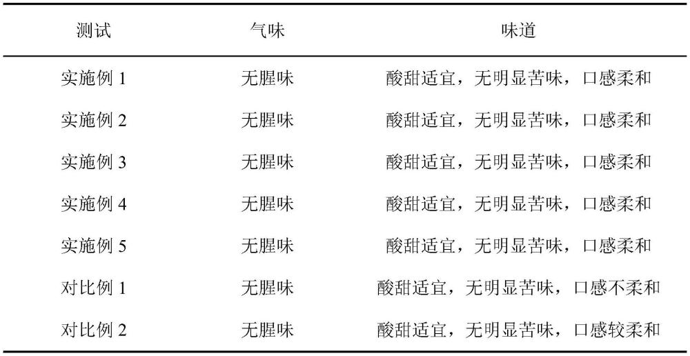 一種美容護(hù)膚膠原蛋白口服液及其制備方法與流程