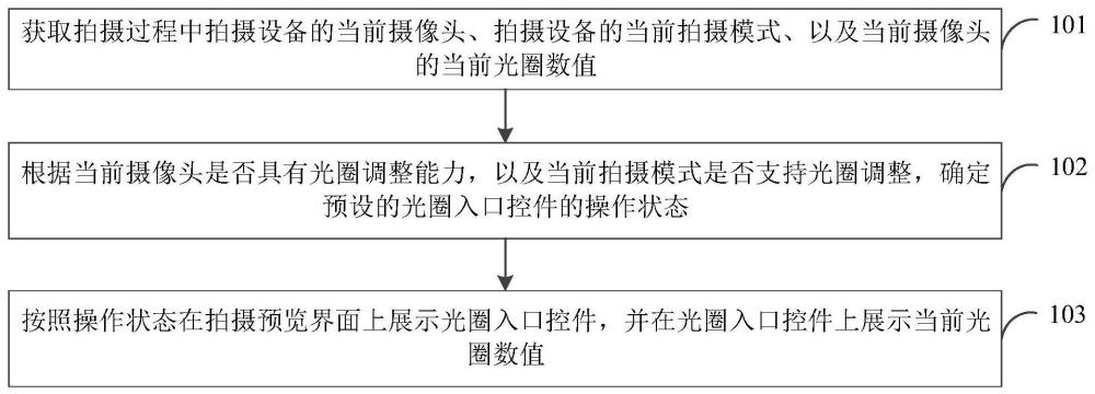 拍攝參數(shù)展示方法、裝置、電子設(shè)備和存儲(chǔ)介質(zhì)與流程