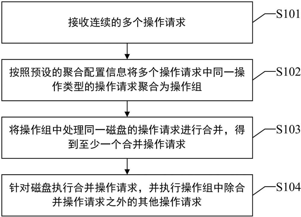 一種數(shù)據(jù)處理方法、裝置、設(shè)備及介質(zhì)與流程