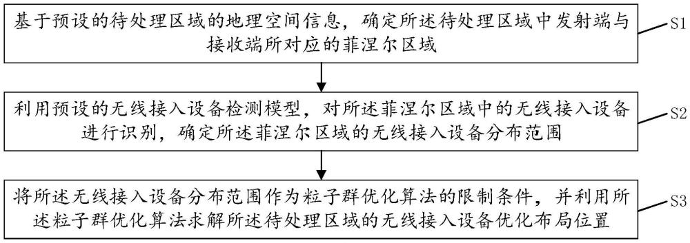 一種無(wú)線網(wǎng)絡(luò)規(guī)劃方法、裝置、設(shè)備、介質(zhì)及程序產(chǎn)品與流程