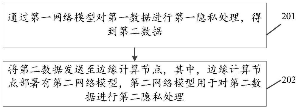 數(shù)據(jù)安全處理方法、裝置、設(shè)備、存儲介質(zhì)及程序產(chǎn)品與流程