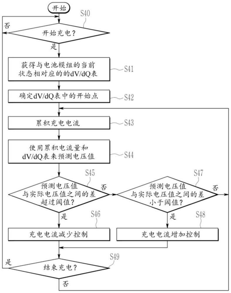 充电控制装置、电池组和电池组的充电控制方法与流程