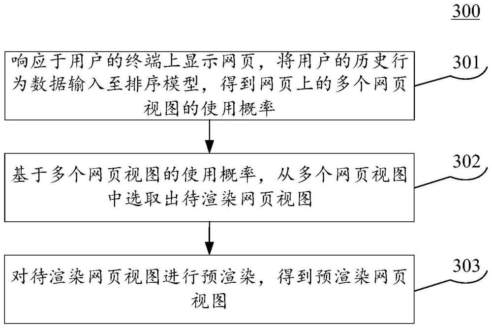 网页视图预渲染方法和装置与流程