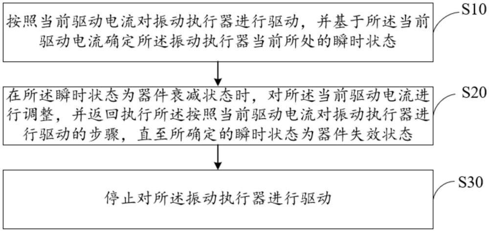 振动执行器驱动方法及驱动器与流程