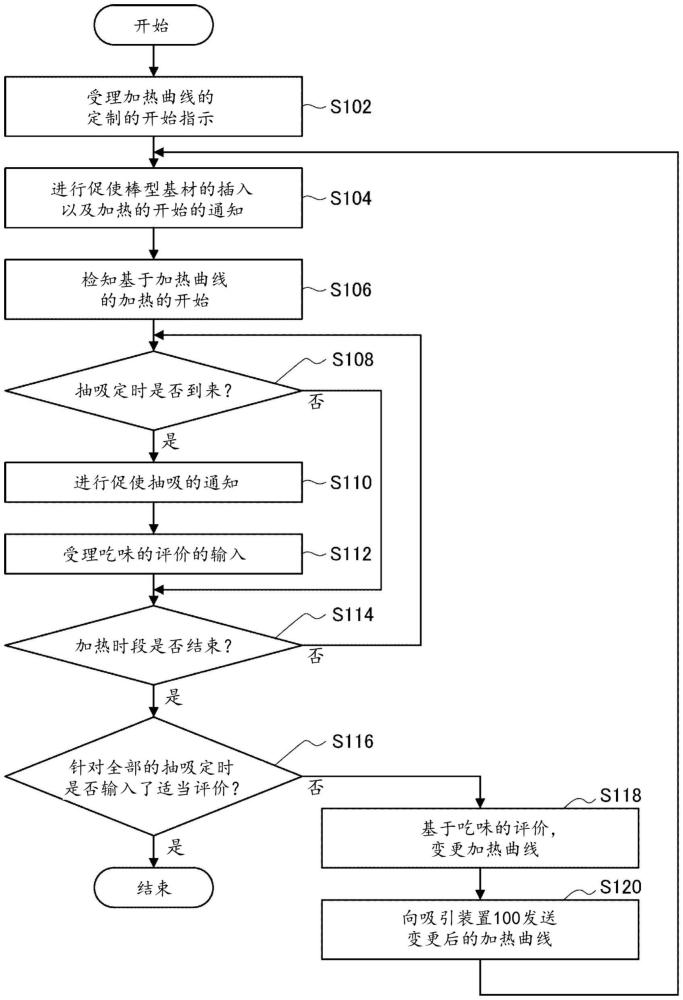 信息处理装置、信息处理方法、以及程序与流程