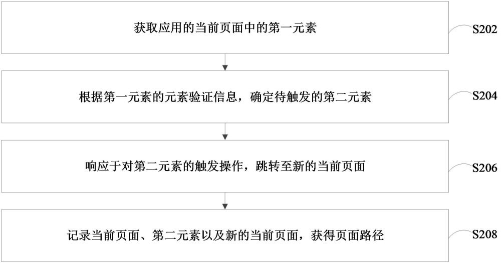 页面路径的确定方法、计算机设备及存储介质与流程