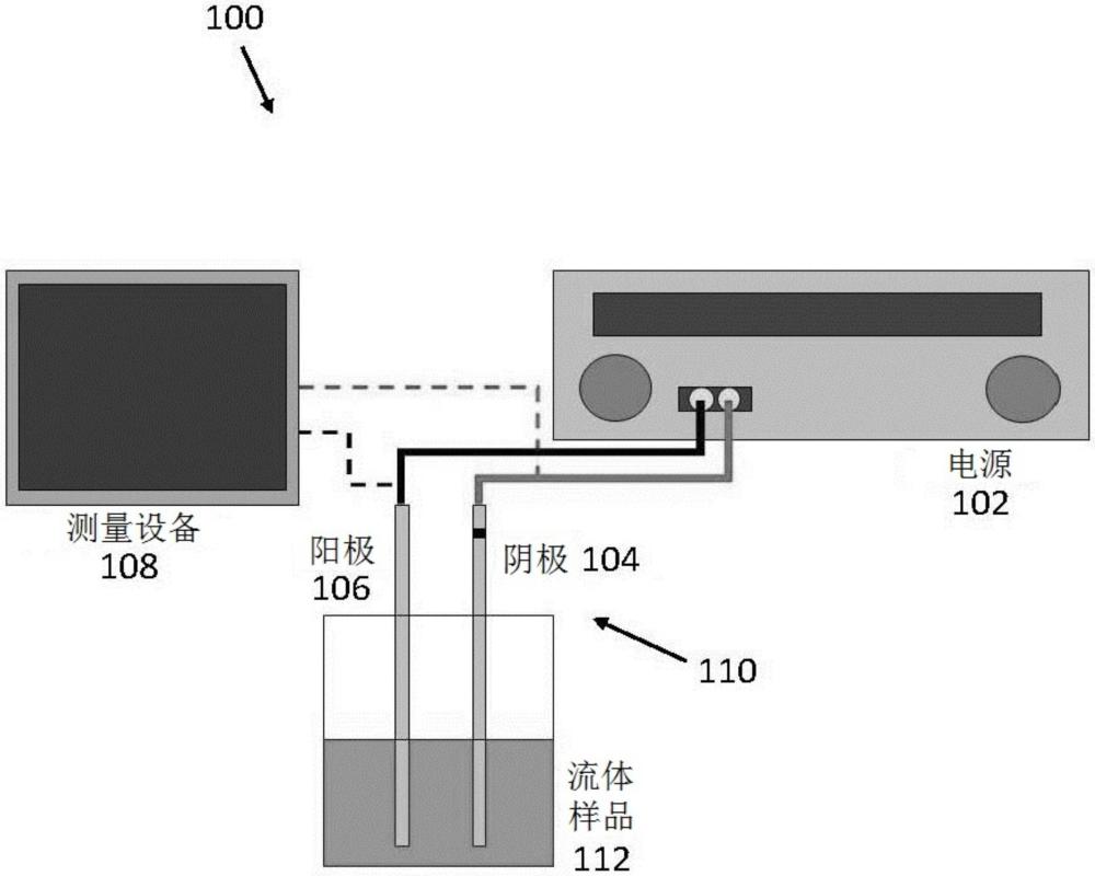 用于更安全的電氣應(yīng)用的低電流熱傳導(dǎo)液的制作方法