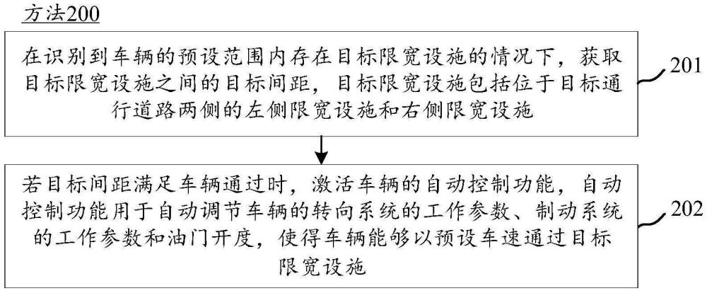 车辆的控制方法、装置及车辆与流程