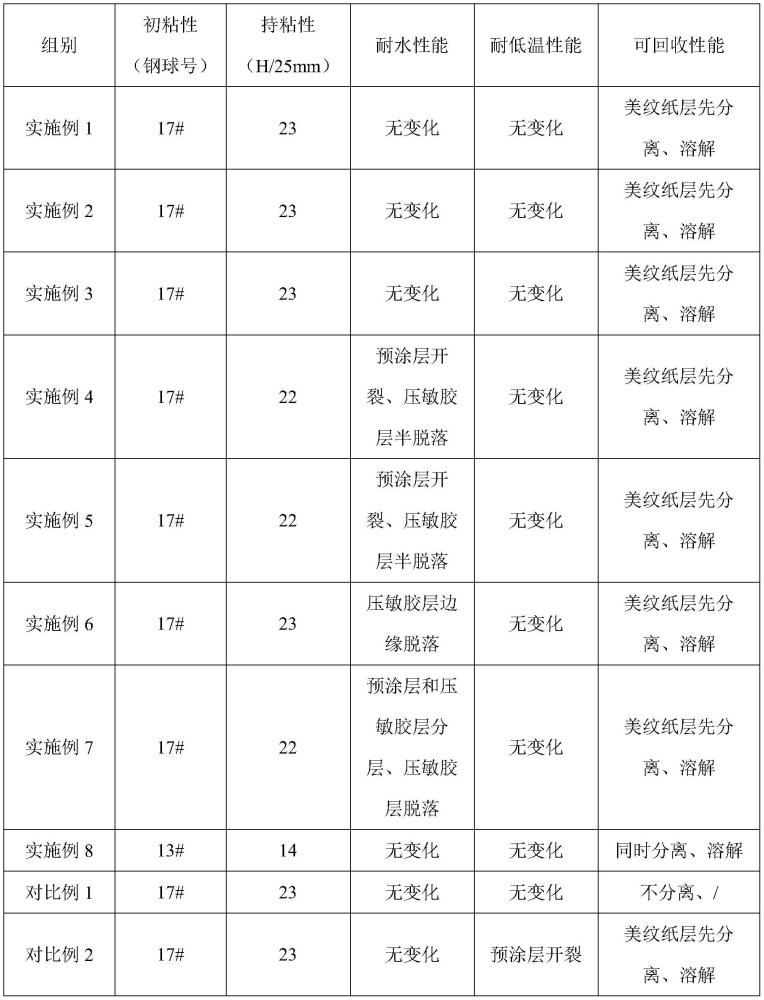 一種再利用美紋遮蔽膠帶及其制備方法與再利用方法與流程