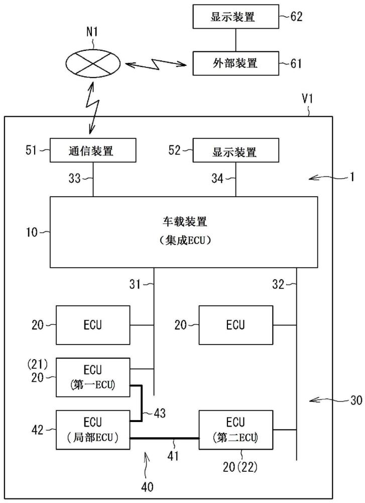 车载装置、车载系统、控制方法及计算机程序与流程