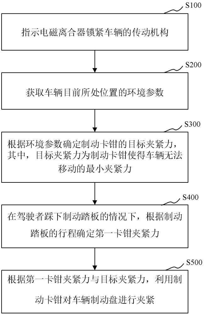 駐車控制方法、裝置、電子設(shè)備及介質(zhì)與流程