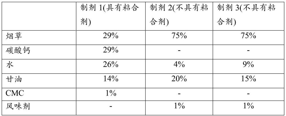 气溶胶生成材料的制作方法