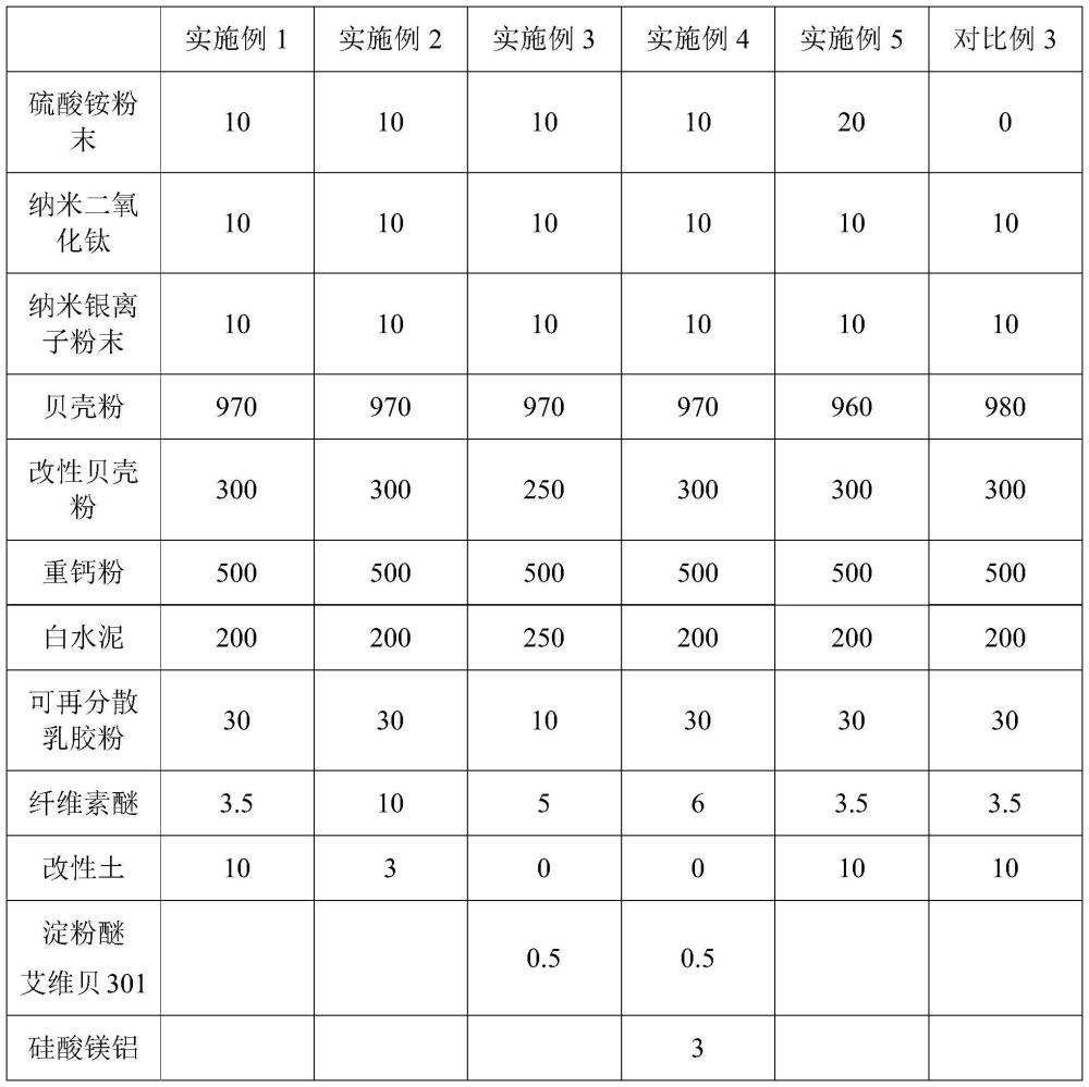 一种具有甲醛净化功能的内墙环保饰面材料及其制备方法与流程