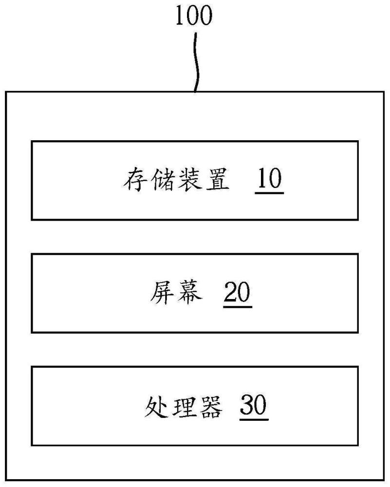 在電子裝置中適應(yīng)性控制渲染內(nèi)容的方法及電子裝置與流程