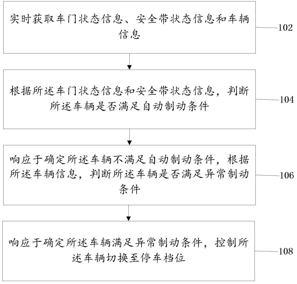 车辆控制方法、电子设备及车辆与流程