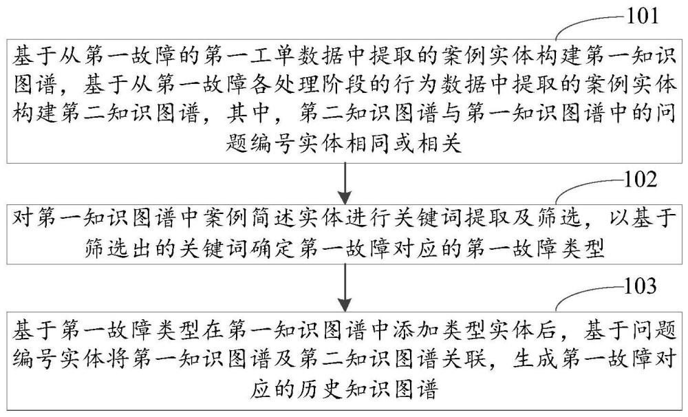 數(shù)據(jù)處理方法、裝置、電子設(shè)備及存儲介質(zhì)與流程