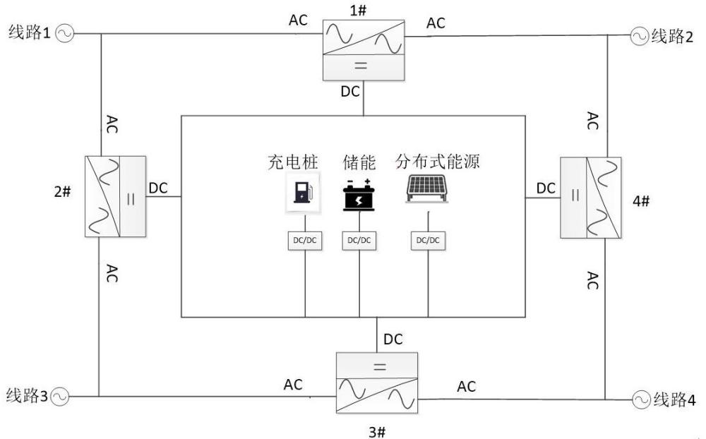 一种基于三端口电力路由器的轮毂型柔性配网系统及控制方法与流程