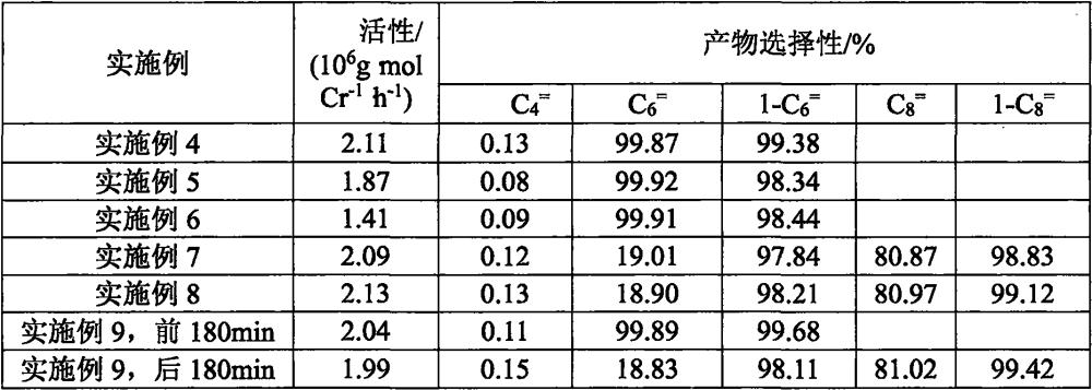 一种乙烯三聚/四聚催化体系相互转换的方法